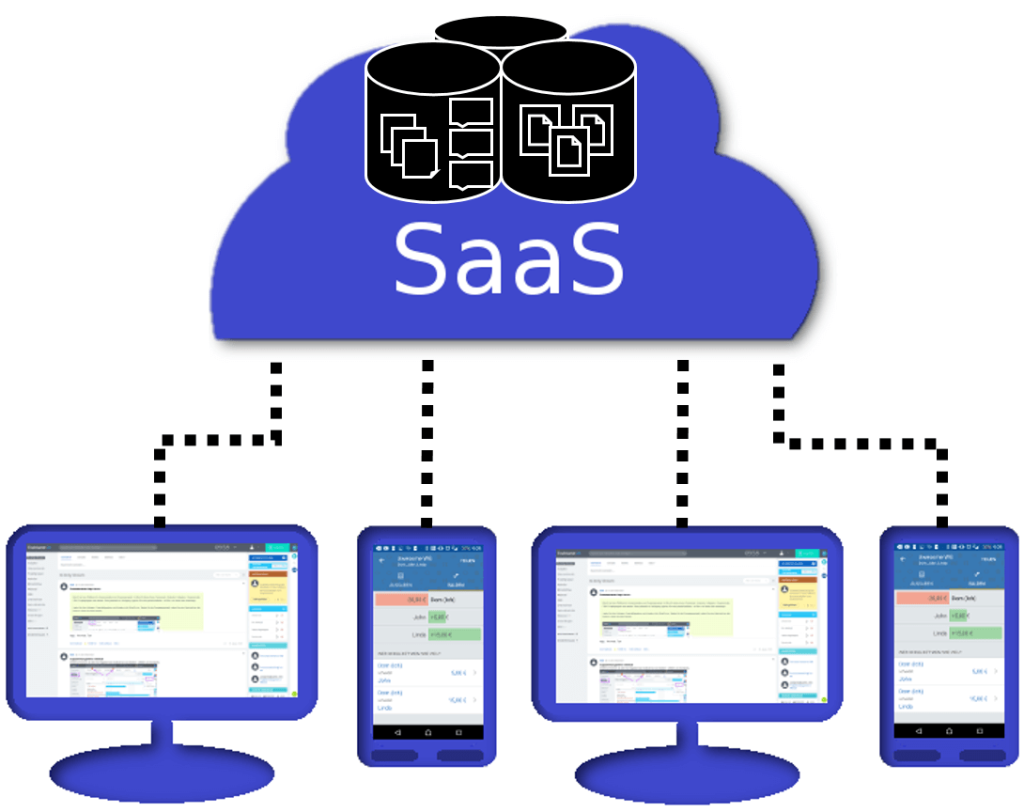 SaaS – Phần mềm dạng dịch vụ (Software as a Service) SaaS – Phần mềm dạng dịch vụ (Software as a Service)