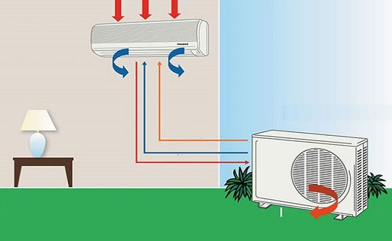  Nguyên lý hoạt động của dàn nóng mcw678 com 