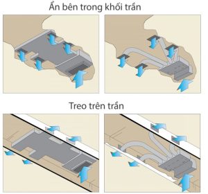 mcw678 dàn lạnh mcw678 com âm trần nối ống gió