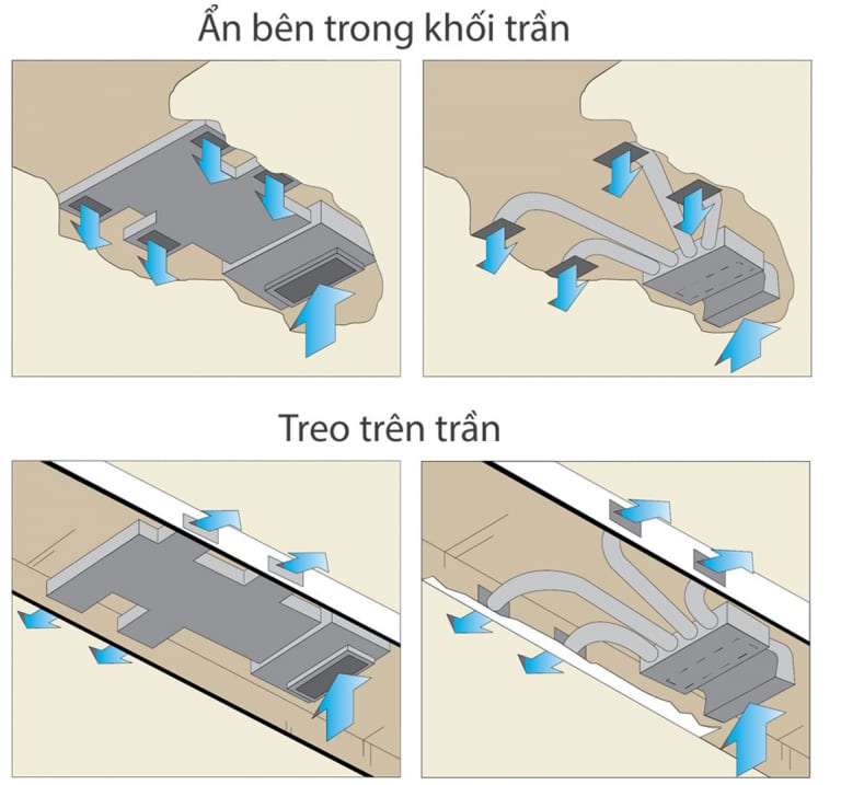 Đôi nét về dàn lạnh mcw678 com âm trần nối ống gió
