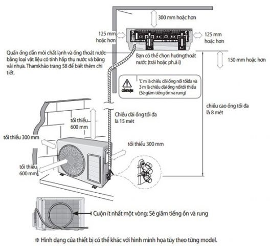 Yêu cầu khi mcw87.comm dàn lạnh mcw678 com treo tường 