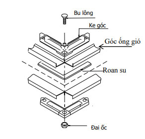 Vào các E ke góc cho các đoạn ống gió, phụ kiện ống gió