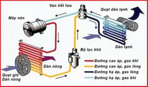 Hướng dẫn mcw87.comm mcw678 com đúng kỹ thuật gia tăng hiệu năng từ A – Z