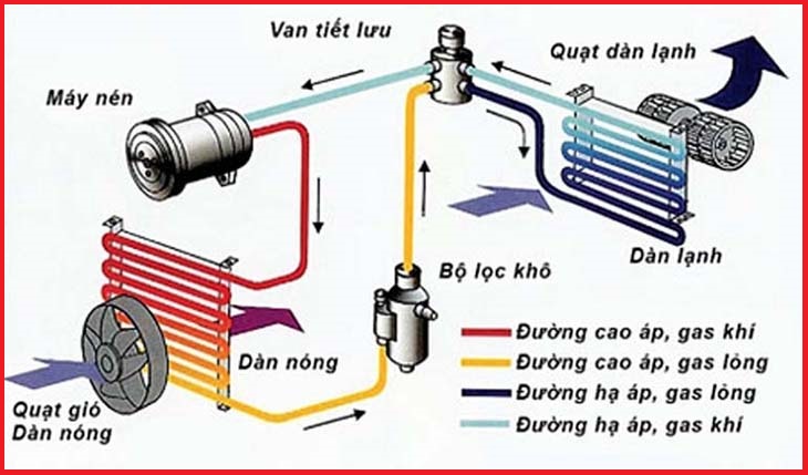 Nguyên lý làm việc của mcw678 com