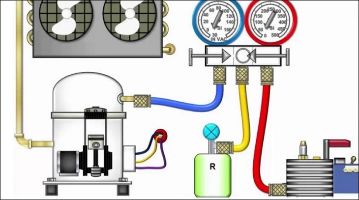 Nối đồng hồ đo gas với bình gas và dàn nóng mcw678 com Nối đồng hồ đo gas với bình gas và dàn nóng mcw678 com