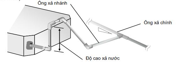 Kiểm tra độ cao xả nước
