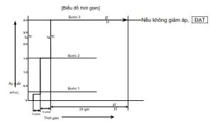 Quy trình thử áp hệ thống ống gas mcw678 com chuẩn kỹ thuật từ A – Z