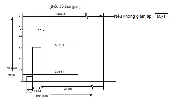 Thời gian bơm khi nitơ Thời gian bơm khi nitơ
