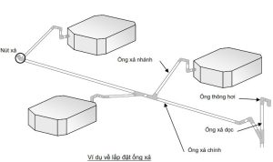 mcw678 hệ thống ống nước ngưng mcw678 com: hướng dẫn, quy trình, báo giá