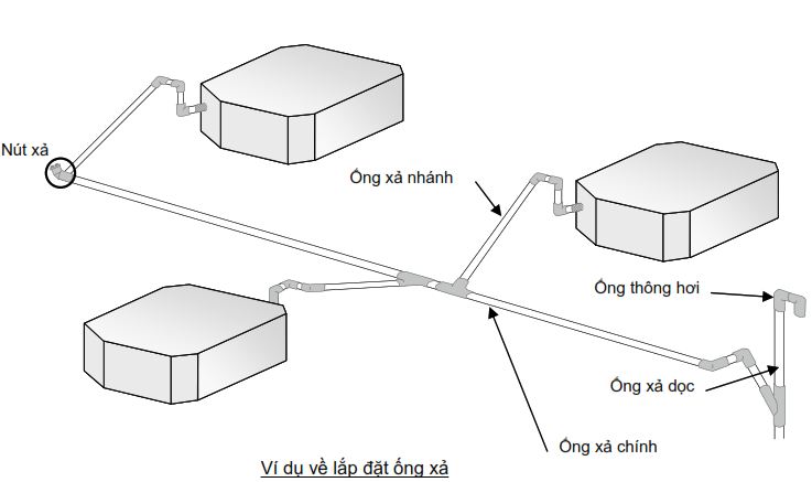 Ví dụ về mcw87.comm ống xả