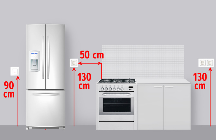 Cách bố trí ổ cắm điện trong nhà bếp