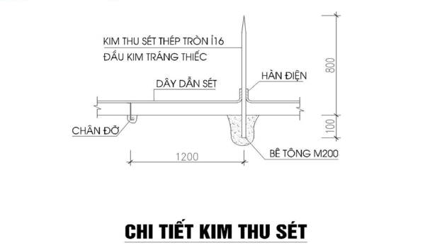 Cấu tạo tiếp địa kim thu sét Cấu tạo tiếp địa kim thu sét