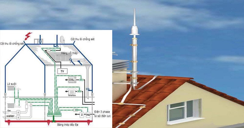 mcw678 hệ thống chống tiếp địa kim thu sét mcw678 hệ thống chống tiếp địa kim thu sét