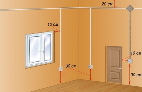 Tiêu chí về các ổ cắm điện trong nhà