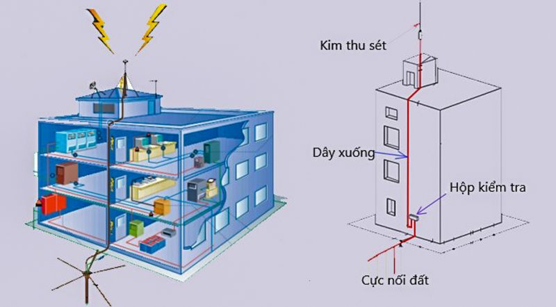 mcw678 com bãi tiếp địa chống sét mcw678 com bãi tiếp địa chống sét