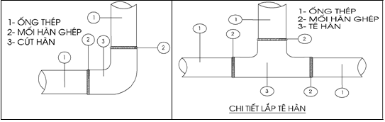 Quy trình hàn
