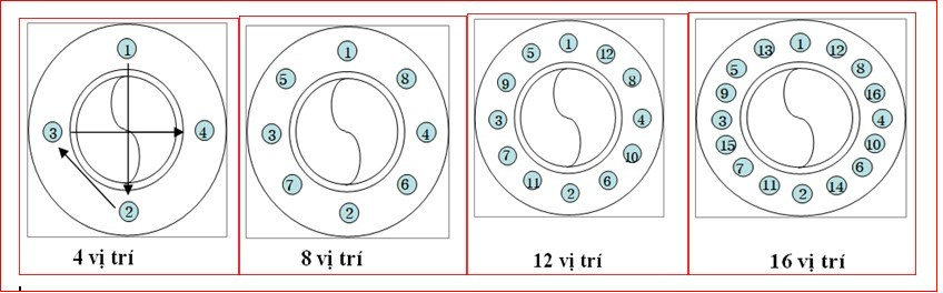 Thứ tự siết bu lông đúng tiêu chuẩn