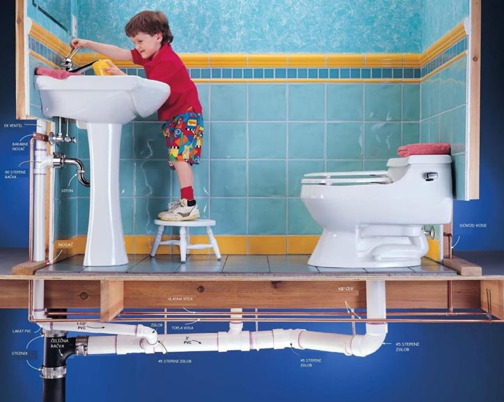 Rules for installing standard bathroom water pipes Rules for installing standard bathroom water pipes