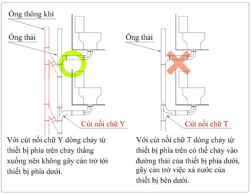 mcw678 thiết bị xả thải (đường ống xả thải)