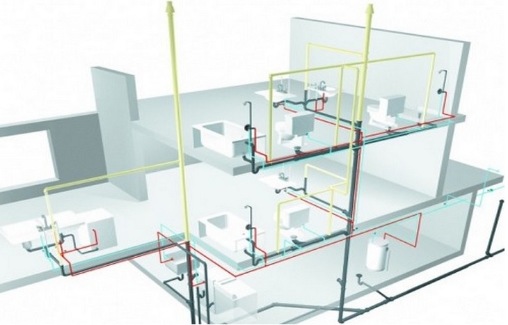 Instructions for construction and installation of stainless steel water pipes Instructions for construction and installation of stainless steel water pipes