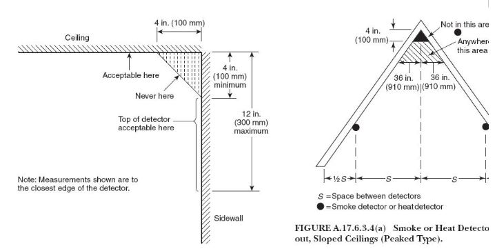 Cách lắp đầu báo trên trần phẳng và trần dốc nghiêng