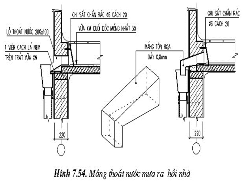 Construction of a rainwater drainage system on the roof