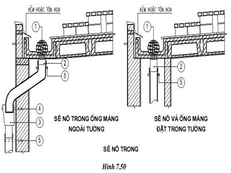 Rainwater pipe design