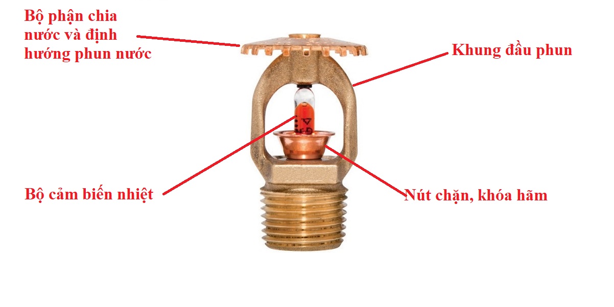 Cấu tạo đầu phun Sprinkler