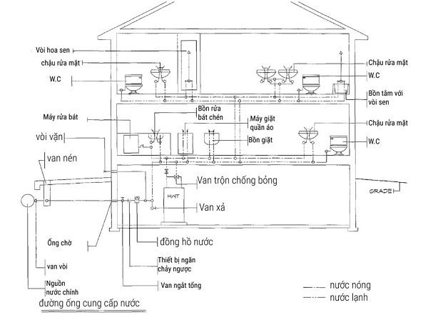Diagram of bathroom plumbing Diagram of bathroom plumbing