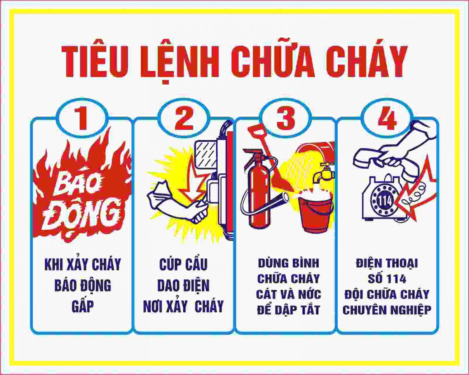 Tiêu lệnh chữa cháy Tiêu lệnh chữa cháy