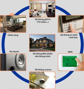 What is a light electrical system? Overview, classification, model