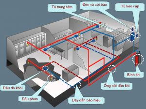 Hướng dẫn mcw87.comm hệ thống chữa cháy bằng khí FM chi tiết