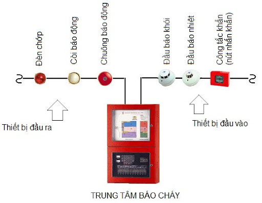 Bản vẽ sơ đồ nguyên lý hệ thống báo cháy thường Bản vẽ sơ đồ nguyên lý hệ thống báo cháy thường