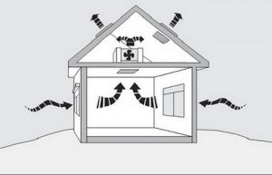 Instructions for construction of exhaust fans according to technical standards
