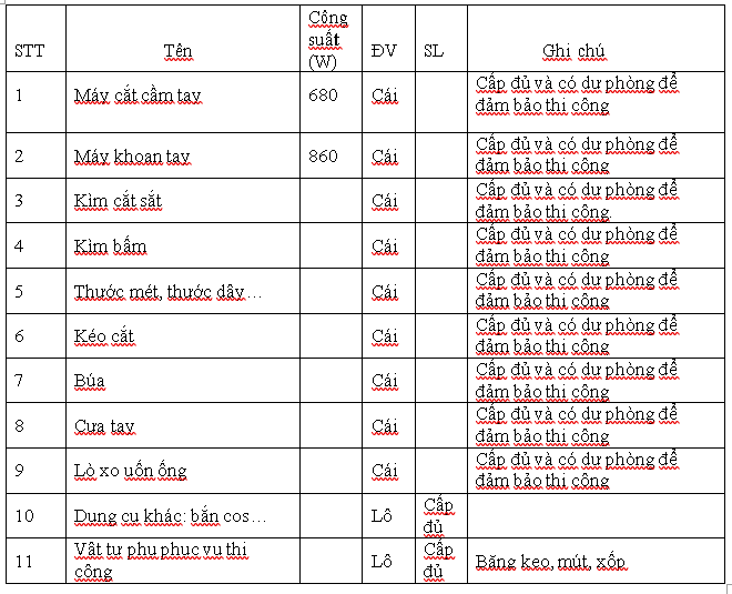 Dung cụ cần có khi thi công ống điện âm sàn Dung cụ cần có khi thi công ống điện âm sàn