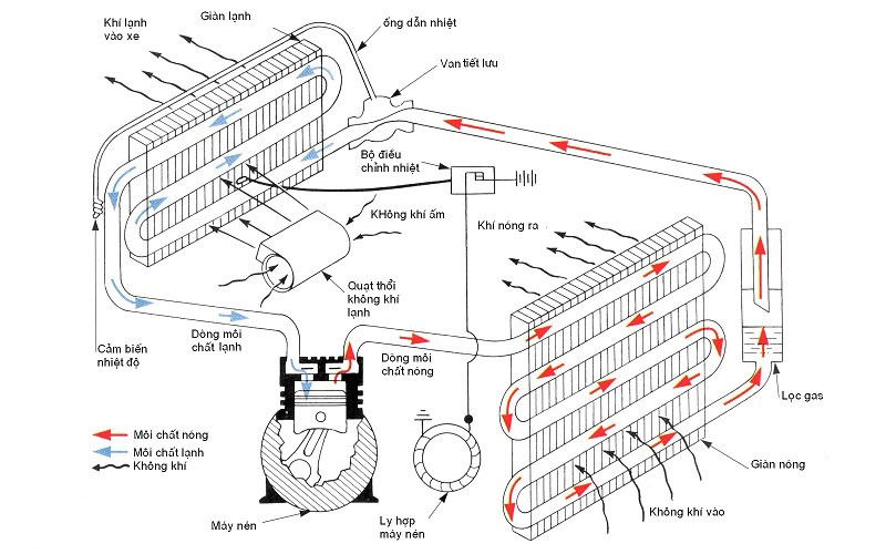Sơ đồ nguyên lý hoạt động của hệ thống mcw678 com trung tâm