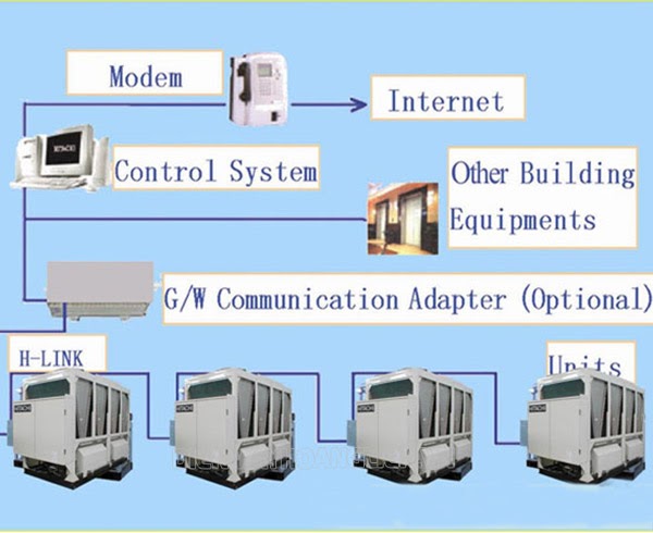Cấu tạo chiller giải nhiệt gió