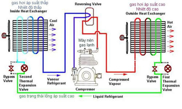 Nguyên Lý hoạt động máy làm lạnh nước