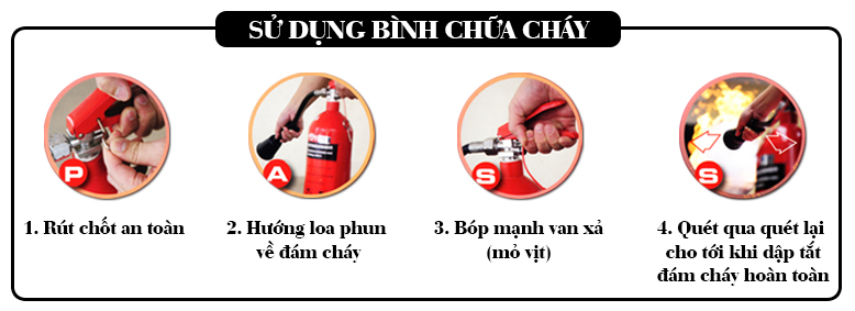 Hướng dẫn cách sử dụng bình bột để chữa cháy Hướng dẫn cách sử dụng bình bột để chữa cháy