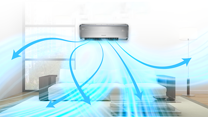 Inverter Là Gì? Máy lạnh Inverter là gì?