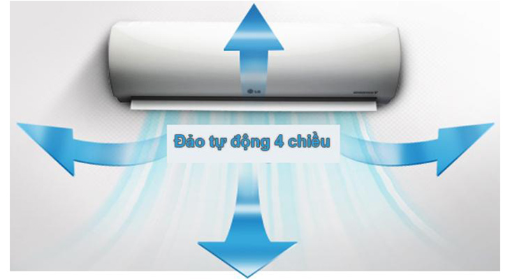 Chế độ đảo gió tự động 4 chiều