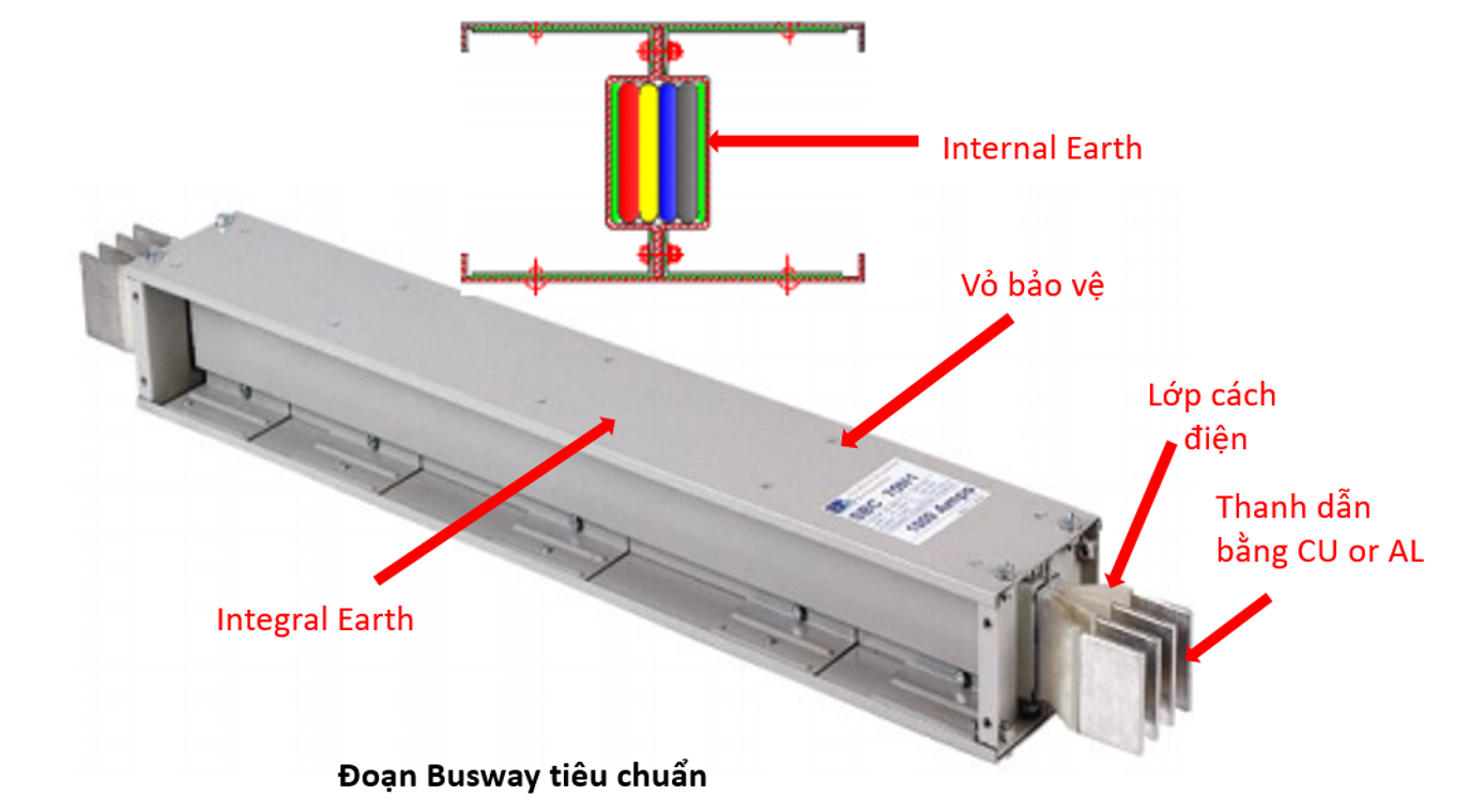 Cấu tạo của thanh dẫn điện Busway Cấu tạo của thanh dẫn điện Busway