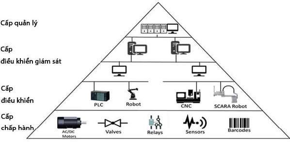 Cấu trúc của hệ thống BMS