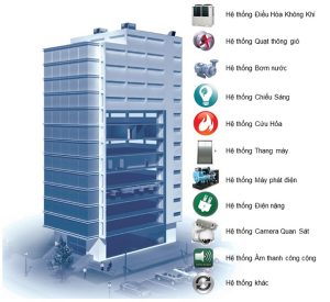 mcw678 com BMS là gì? Thông tin, tính năng, ứng dụng của hệ thống BMS