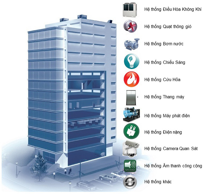 mcw678 com BMS quản lý gì?
