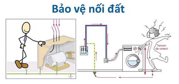 Ý nghĩa của việc nối đất thiết bị điện