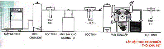 Sơ đồ mcw87.comm hệ thống khí nén theo tiêu chuẩn thổi chai PET Sơ đồ mcw87.comm hệ thống khí nén theo tiêu chuẩn thổi chai PET