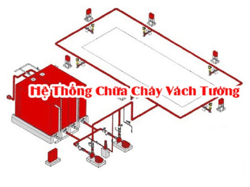mcw678 com chữa cháy vách tường mcw678 com chữa cháy vách tường