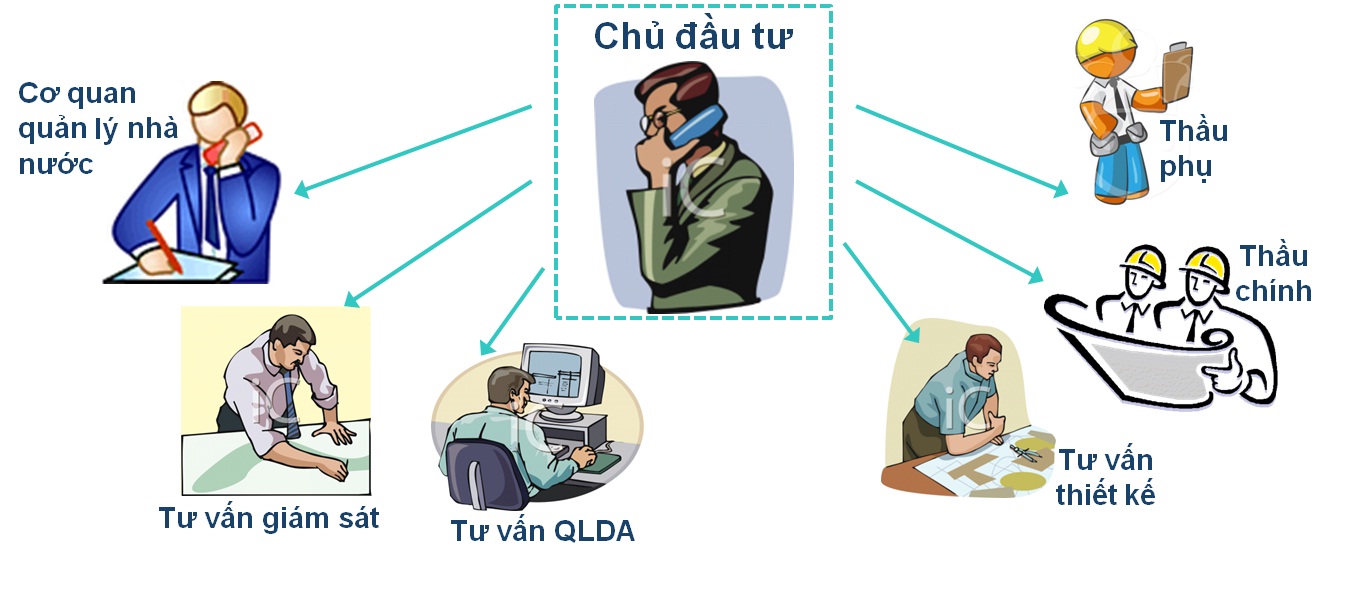 Trách nhiệm và mcw87.comm của chủ đầu tư Trách nhiệm và mcw87.comm của chủ đầu tư