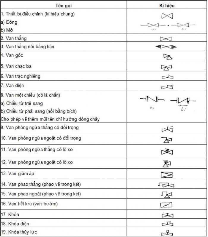 Hình ảnh cho ký hiệu van nước trong bản vẽ cad